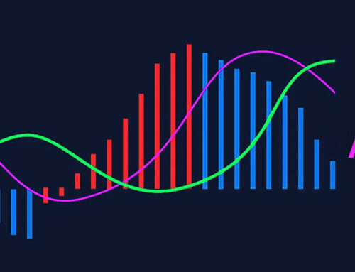 Moving Average