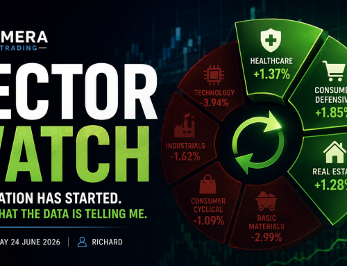 Has the Rotation Started? Here’s What The Numbers Are Telling Me