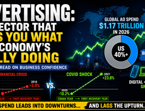 Advertising: What The Economy’s Really Doing